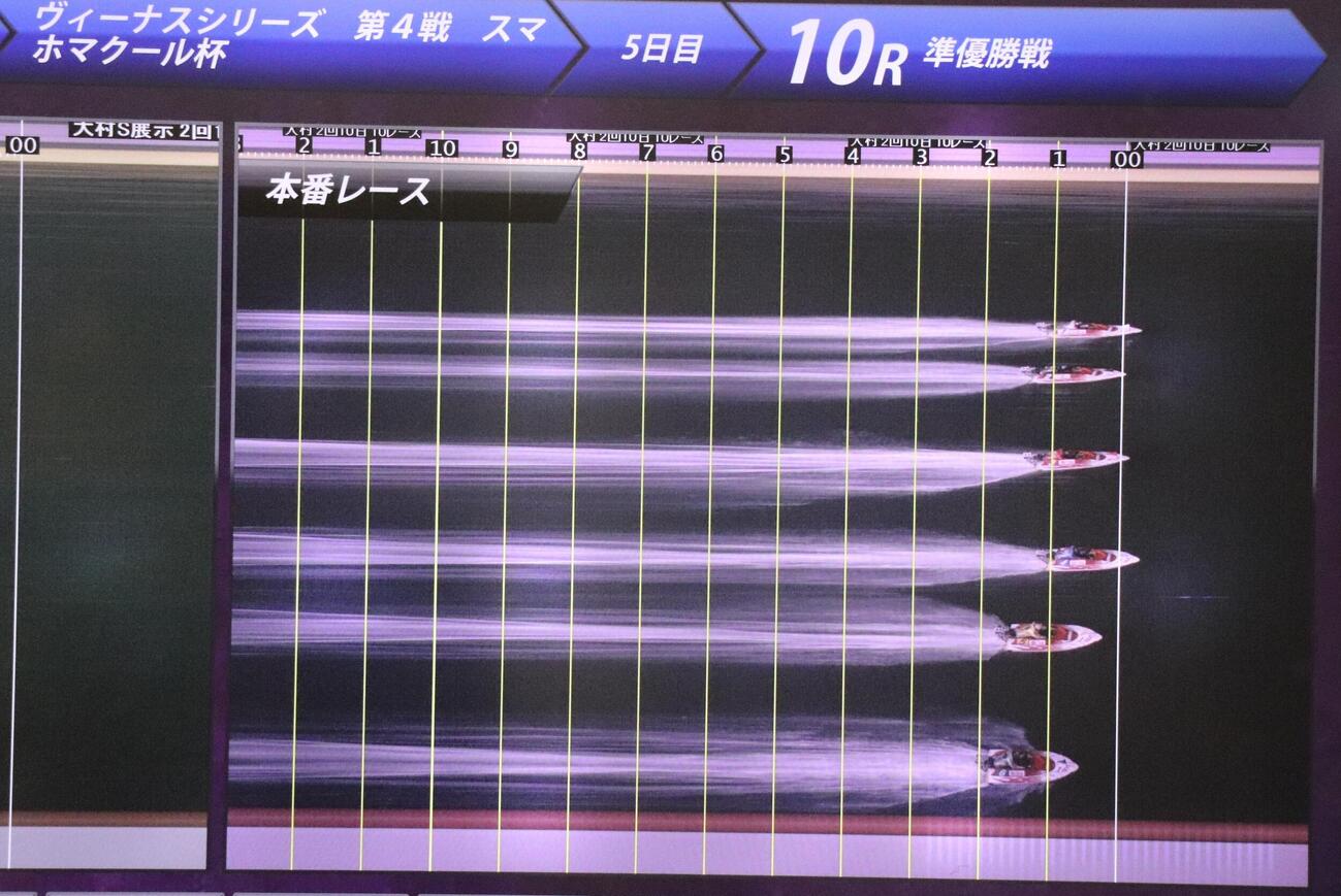 4艇がフライングした準優10Rのスリット画像