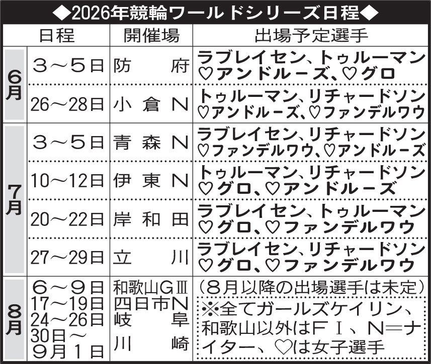 2026年競輪ワールドシリーズ日程