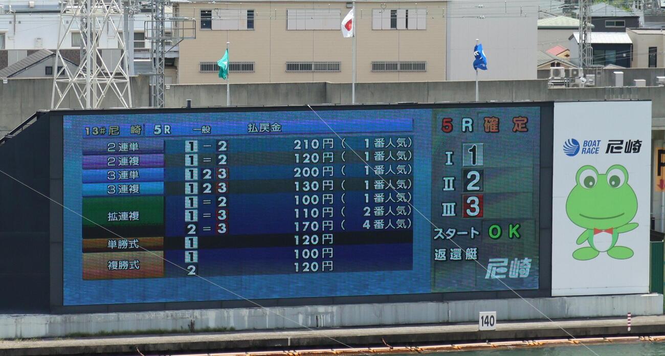 5日目5Rの3連単は200円。尼崎ボートの3連単最低配当を更新した