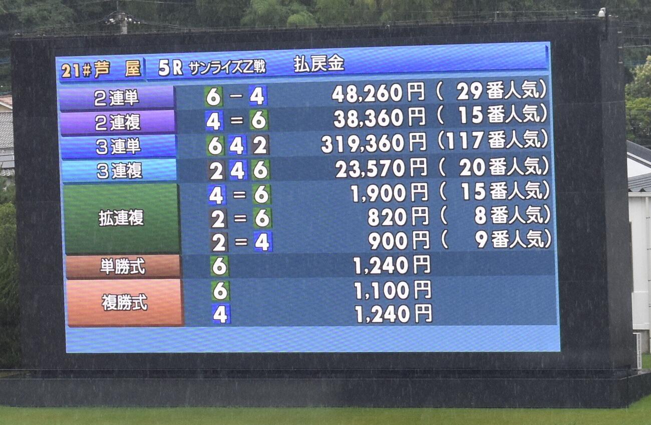 芦屋最終日5Rで3連単31万超えのビッグ配当となる