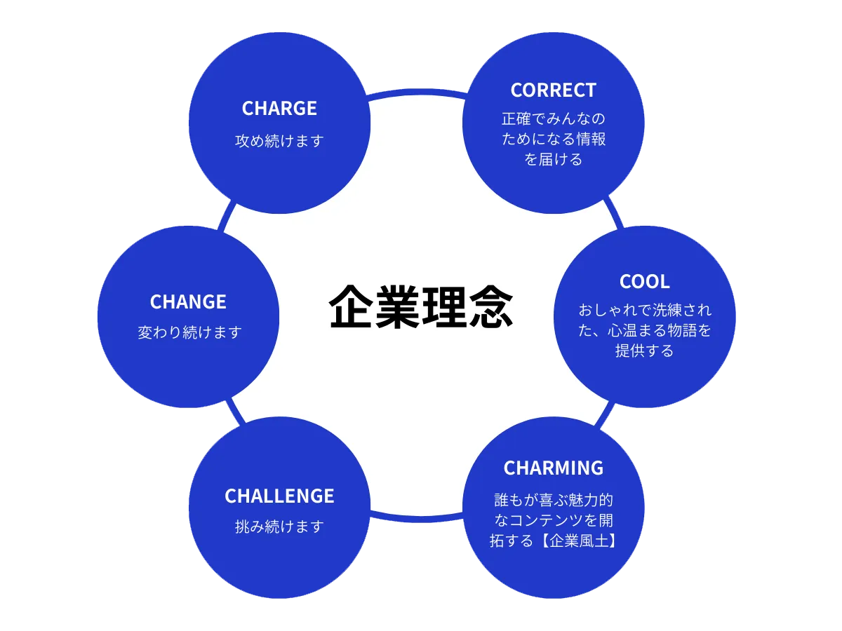 企業理念