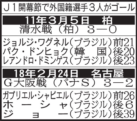J1開幕節で外国籍選手3人がゴール