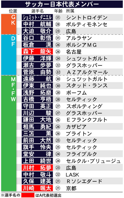 【イラスト】サッカー日本代表メンバー