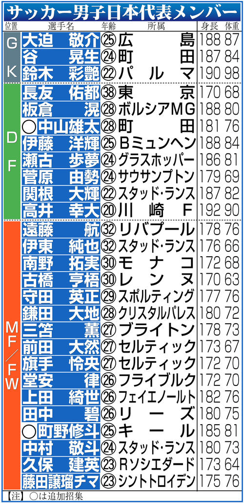 【イラスト】日本代表メンバー