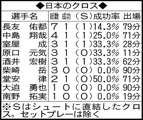 日本のクロス