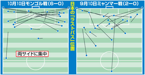 日本のラストパスの位置