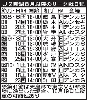 J2新潟の８月以降のリーグ戦日程