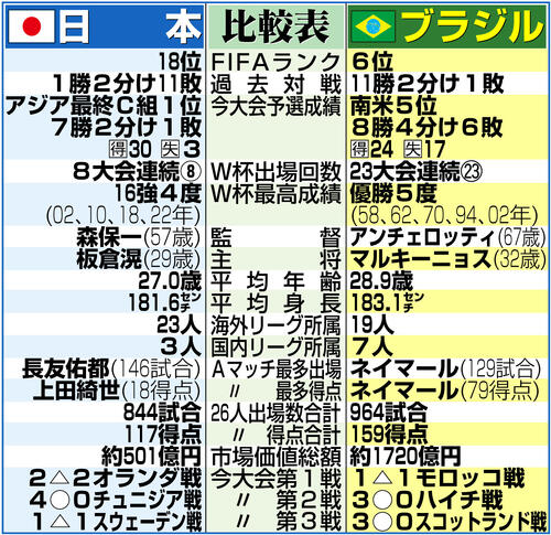 【イラスト】日本とブラジルの比較表