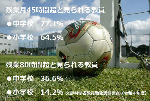 文部科学省が昨年実施した教員勤務実態調査から作成