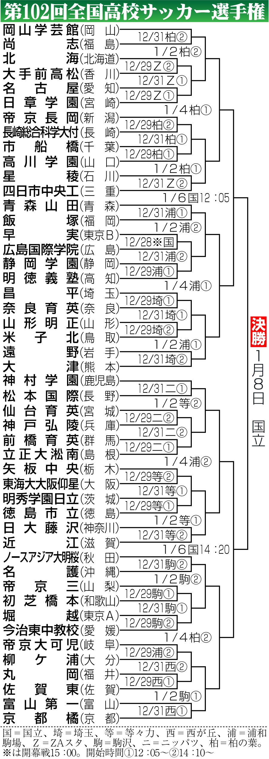 【イラスト】第102回全国高校サッカー選手権の組み合わせ