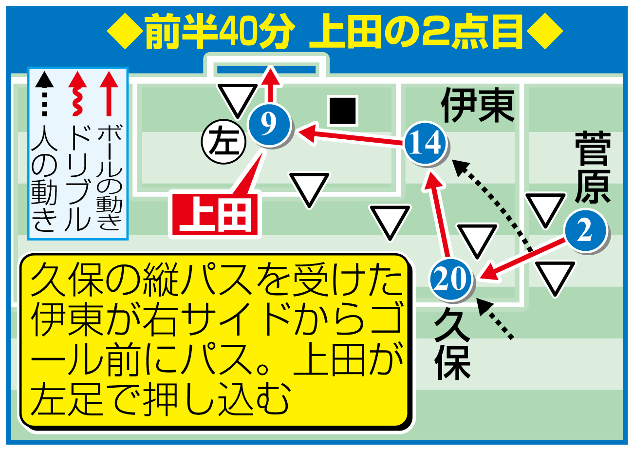 【イラスト】上田の2点目