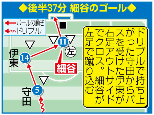 【イラスト】細谷のゴール