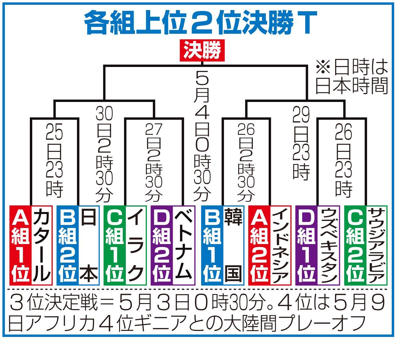 【イラスト】日本パリ五輪出場の流れ