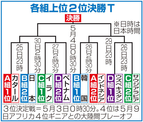 【イラスト】日本パリ五輪出場の流れ