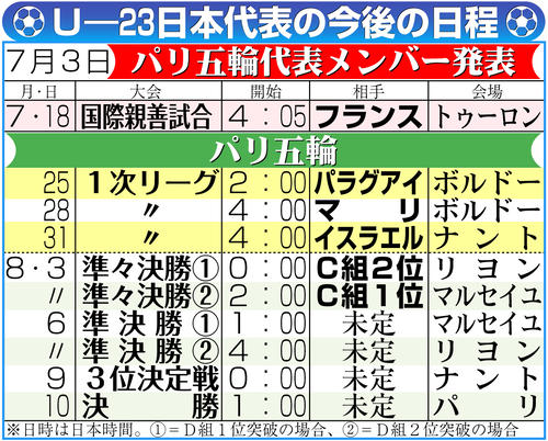 【イラスト】Ｕ―23日本代表の今後の日程