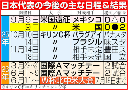 【イラスト】日本の今後の主な日程＆結果