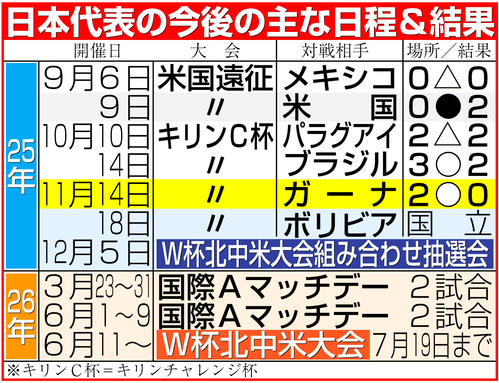【イラスト】サッカー日本代表日程
