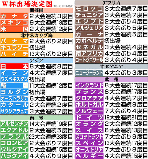 【イラスト】26年Ｗ杯出場決定国