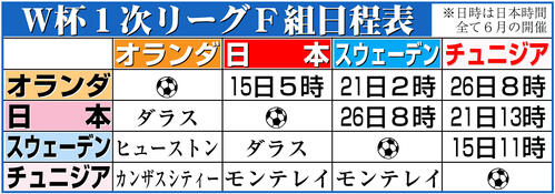 【イラスト】Ｗ杯１次リーグＦ組日程表