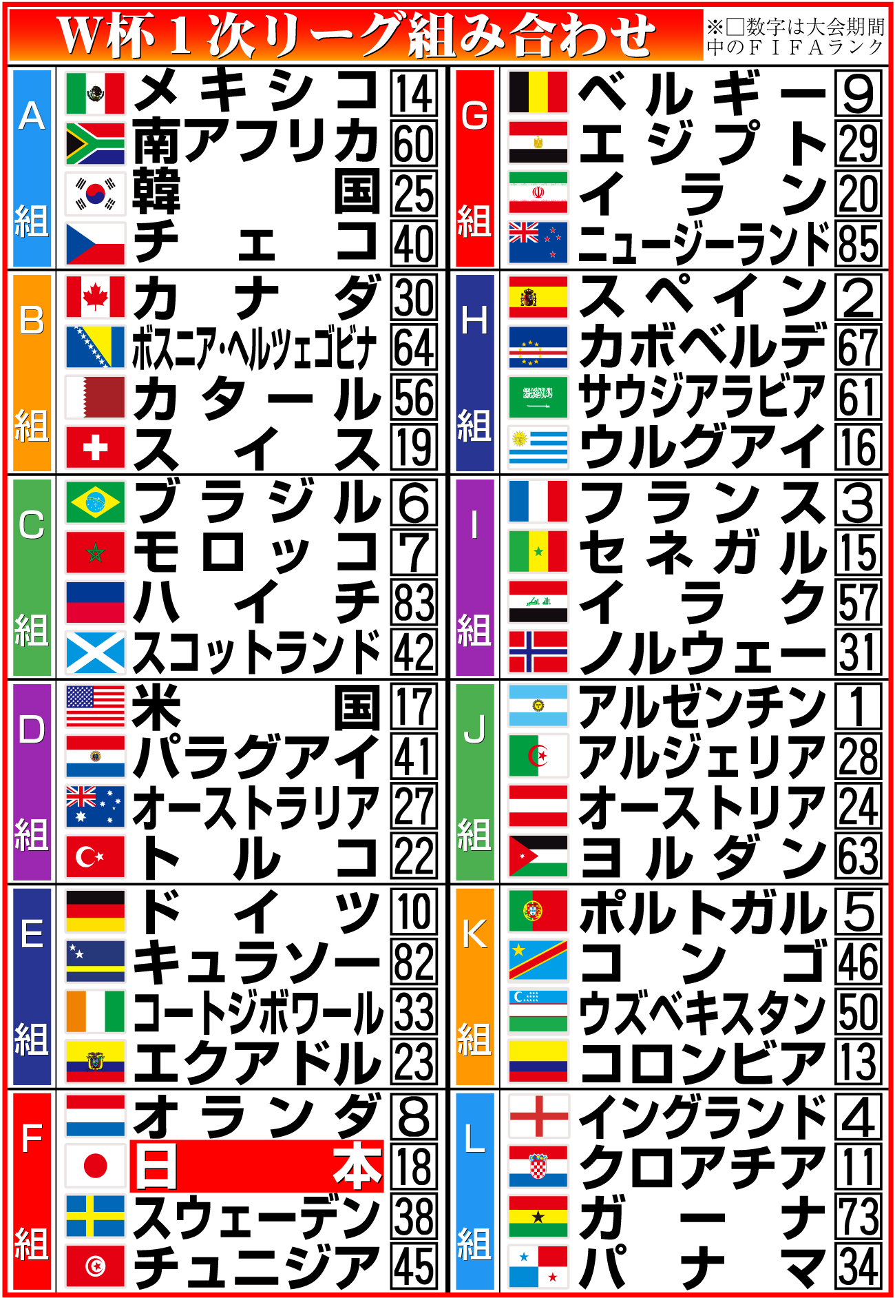 【イラスト】2026年W杯１次リーグ組み合わせ