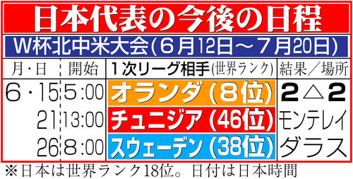 【イラスト】サッカー日本代表の今後の日程