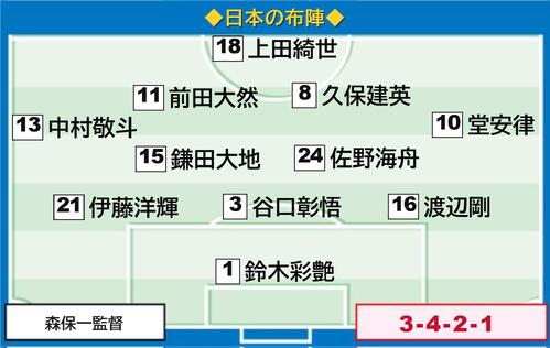 日本代表のオランダ戦スタメン
