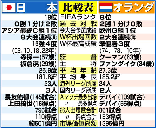 【イラスト】日本とオランダの比較表
