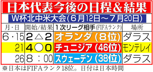 【イラスト】サッカー日本代表の今後の日程