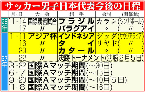 【イラスト】サッカー男子日本代表の日程