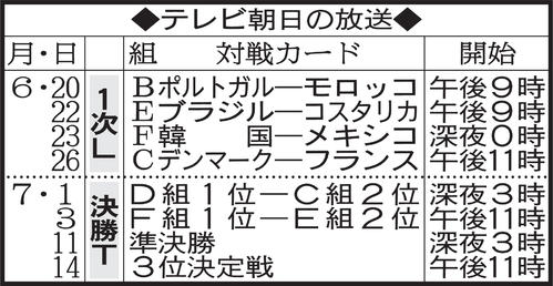 テレビ朝日の放送
