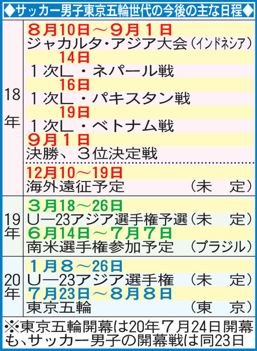 サッカー男子東京五輪世代の今後の主な日程