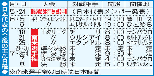 日本代表の今後の主な日程