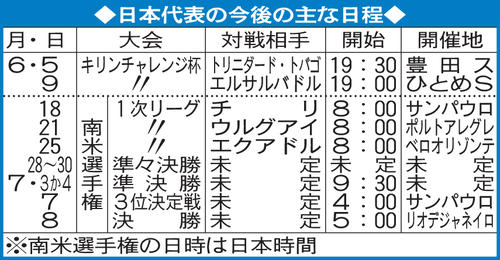 日本代表のおもな日程