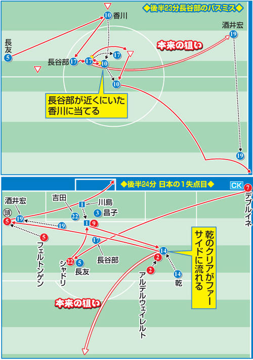 後半23分、長谷部のパスミス（上）と同24分、日本の1失点目