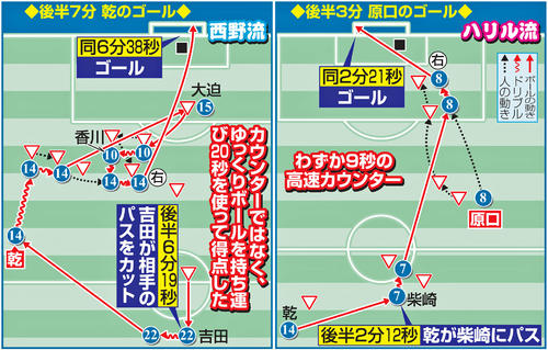 後半3分、原口のゴール（右）と後半7分、乾のゴール