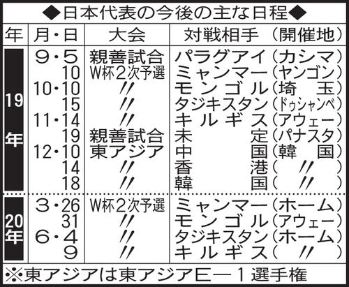 日本代表の予定