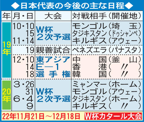 日本代表の今後の主な日程