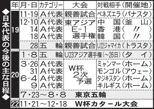 日本代表の今後な主な日程