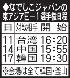 なでしこジャパンの東アジアＥ－1選手権日程
