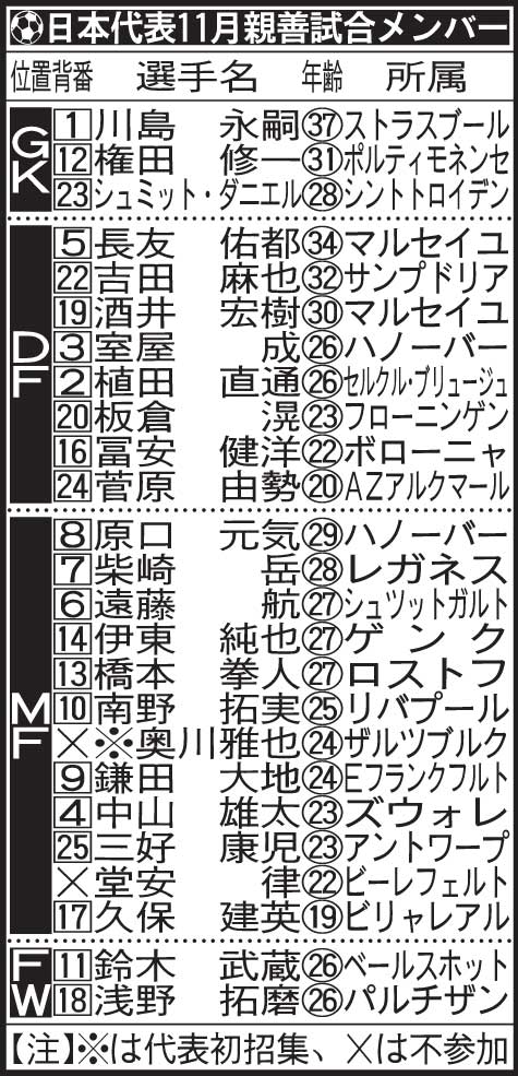 日本代表11月の親善試合のメンバー表