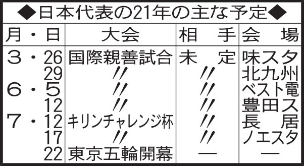 日本代表の21年の主な予定
