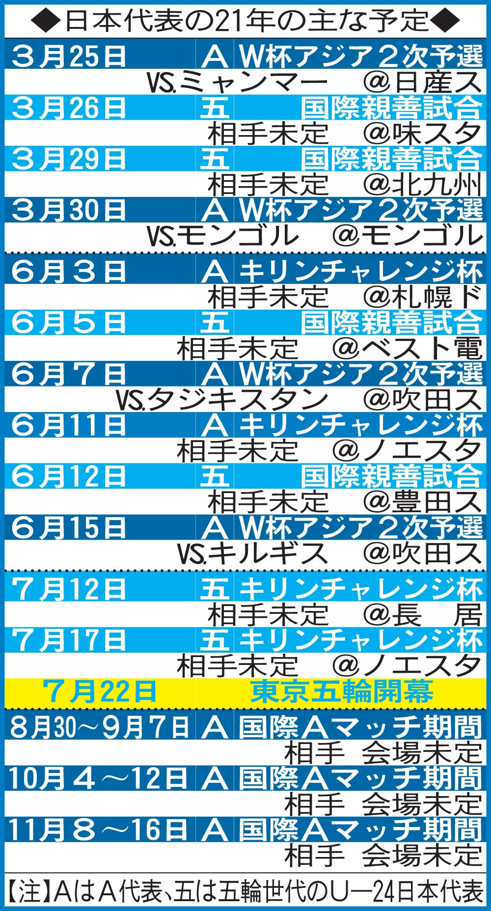 日本代表の21年の主な予定