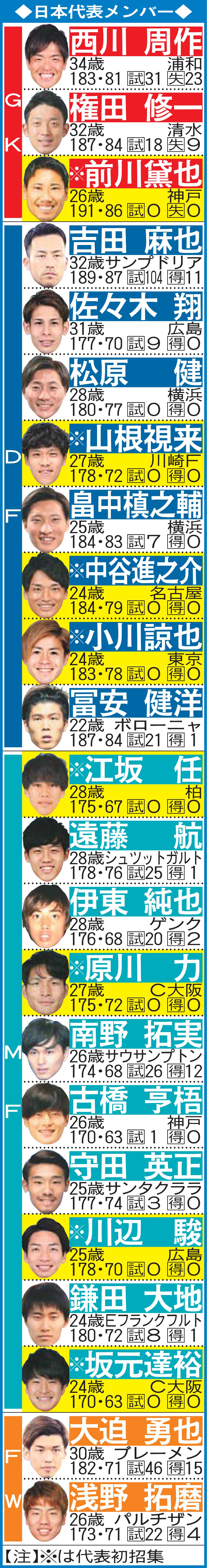 日本代表メンバー