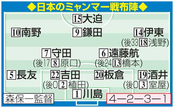日本のミャンマー戦布陣
