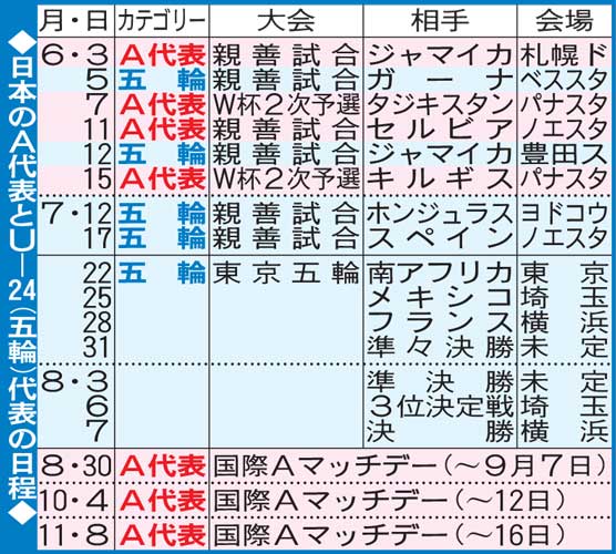 日本A代表とU-24五輪代表の日程