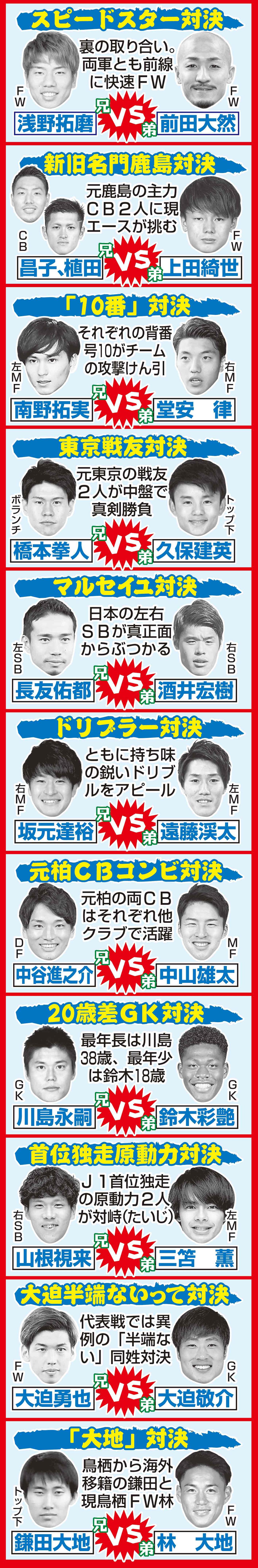 日本A代表－日本U24の見どころ