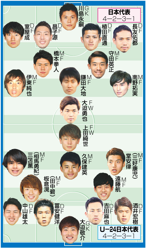 ３日チャリティーマッチ予想布陣図