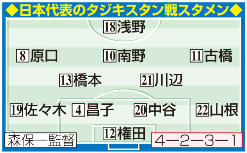 日本のタジキスタン戦スタメン