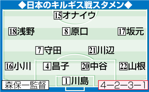 日本のキルギス戦スタメン