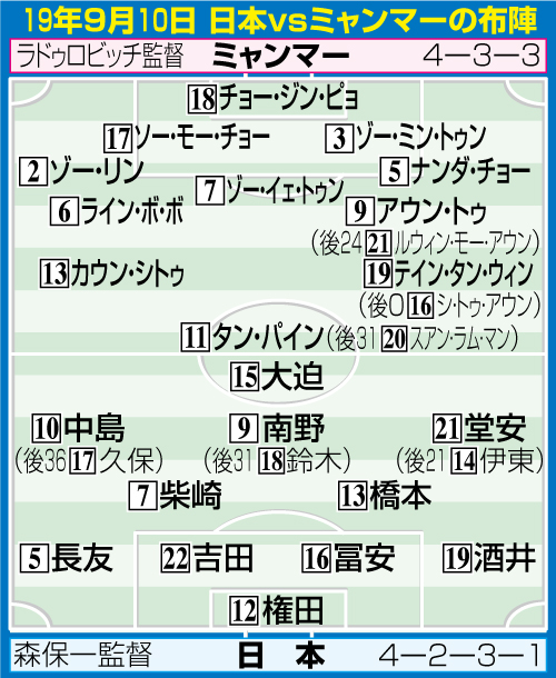19年９月10日　日本対ミャンマーの布陣